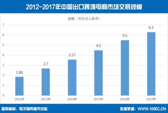 陕西省有多少人口2017_陕西省境内有多少古墓(2)