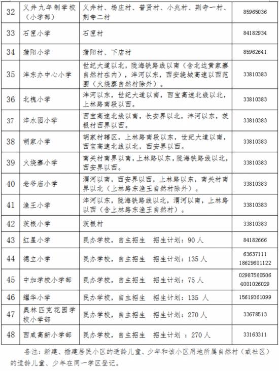 2018年沣东新城义务教育公办学校学区划分公