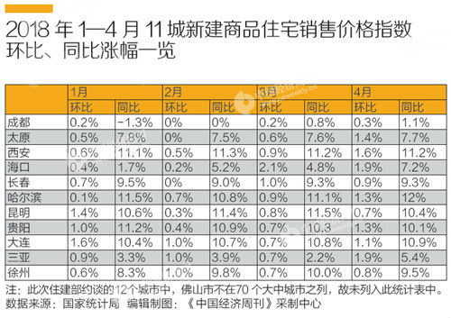 二线城市抢人大战成房价上涨原因?