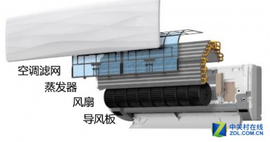 空调清洗贵？教您20元清洗家中所有空调 