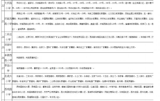 2018年莲湖区义务教育公办学校学区划分公布