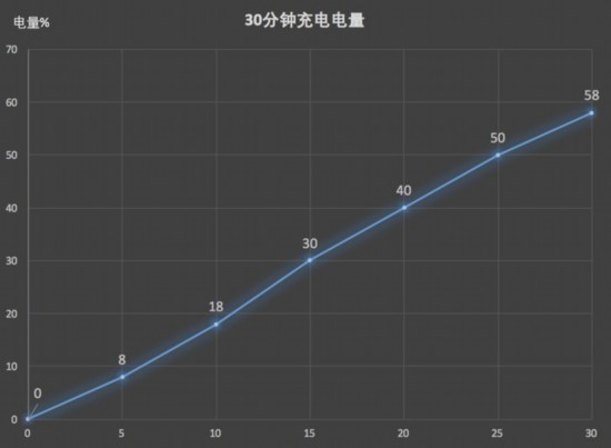 一加6深度評測 滿身肌肉的“西裝暴徒” 