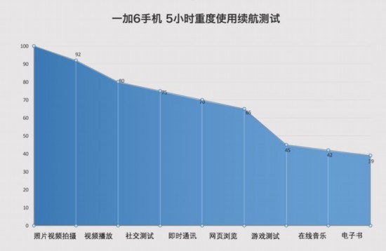 一加6深度評測 滿身肌肉的“西裝暴徒” 