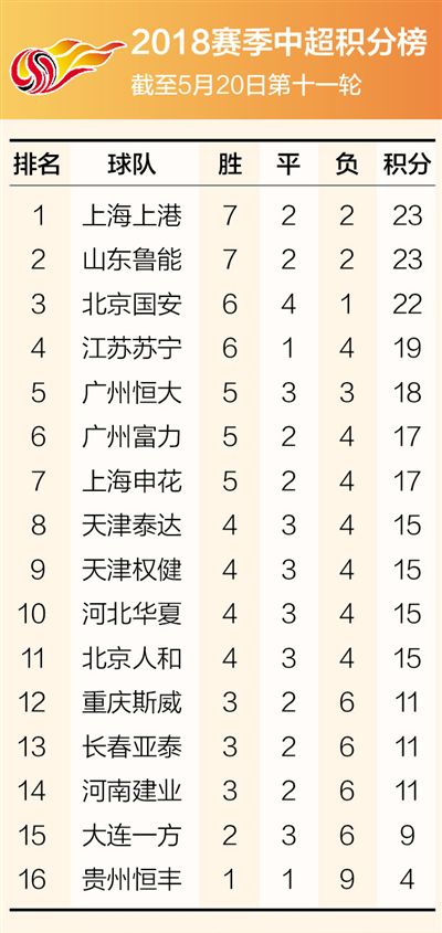 中超间歇期 注定不平静