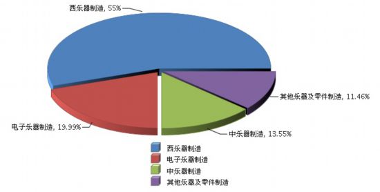 国庆各省旅游收入排行_2017年河南各行业收入(2)
