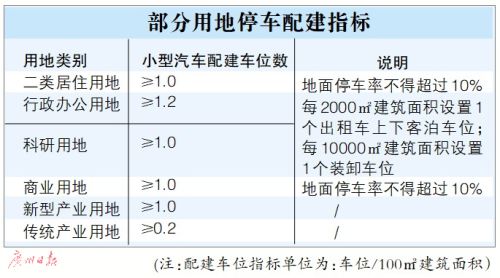 东莞上调停车位配建指标 小区停车位可翻倍