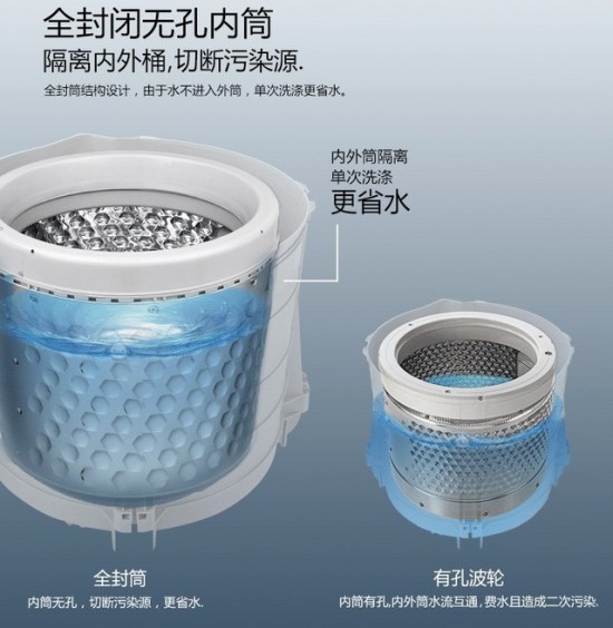 全封闭内筒 杜绝二次污染