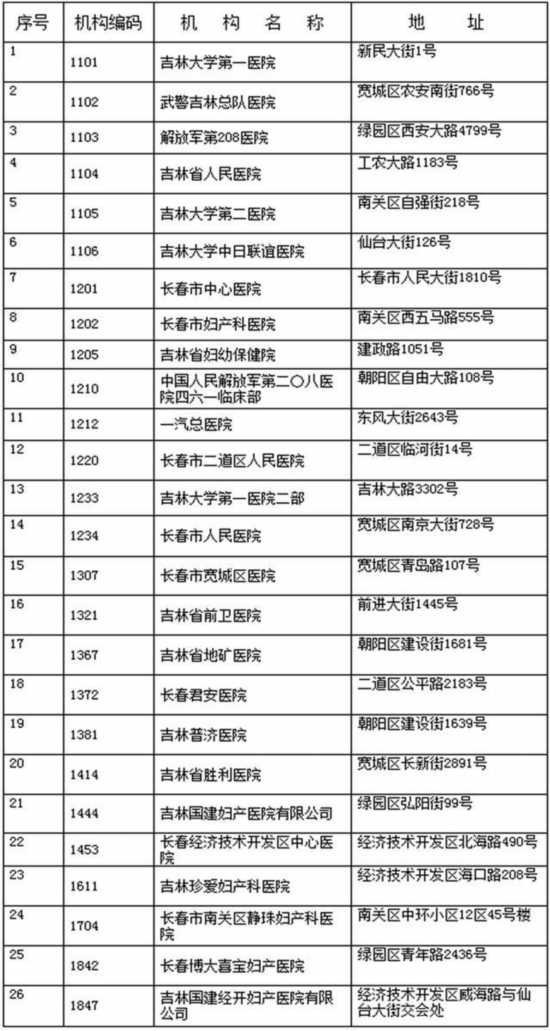 长春公布生育保险定点医疗机构名单