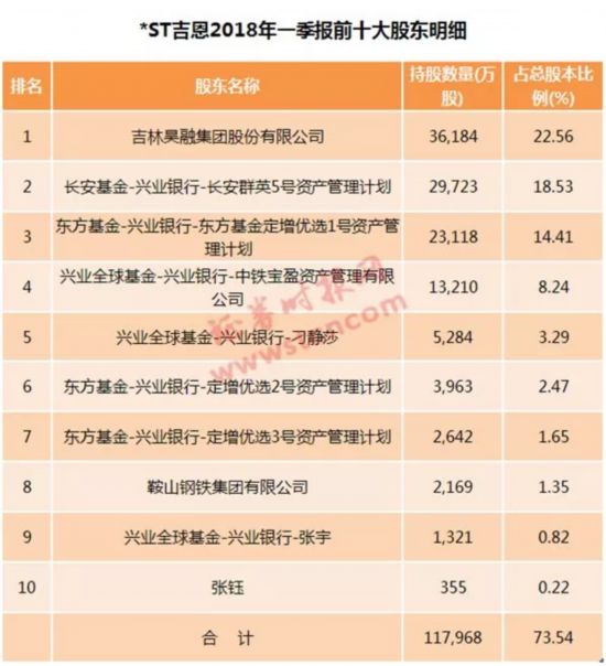 10万股东彻夜无眠，两家上市公司被“宣判”退市！133亿市值危险了