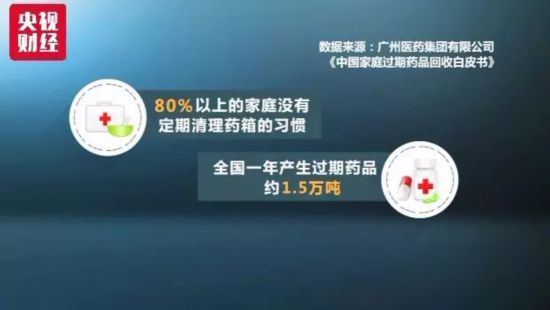 上万吨过期药去哪了？有的翻新后竟又流入农村市场