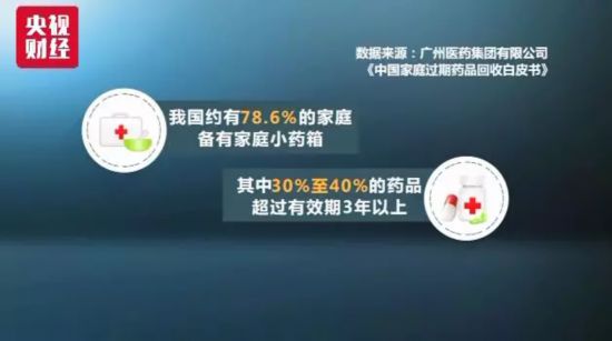 上万吨过期药去哪了？有的翻新后竟又流入农村市场