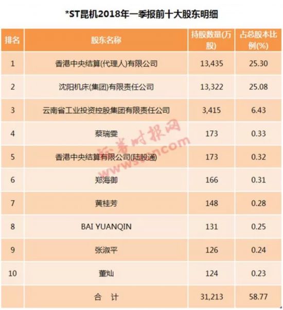 10万股东彻夜无眠，两家上市公司被“宣判”退市！133亿市值危险了