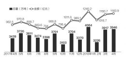 山东地炼成品油库存将尽 油价再上涨将侵蚀企业利润