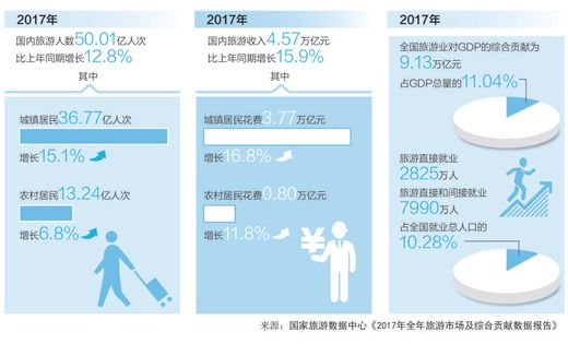 民宿如何留住“诗和远方”（人民眼·旅游转型升级）