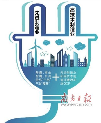 清远gdp2017_清远麻鸡(2)