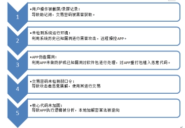 360发布白皮书称：8成数字货币钱包存安全隐患