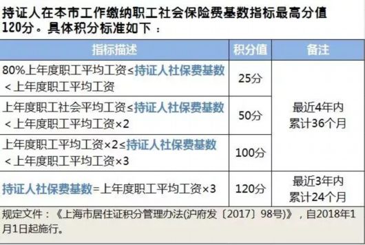 上海平均工资2017