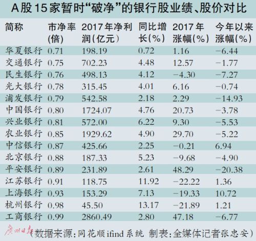 抄底 破净 概念股仍看基本面--陕西频道--人民网