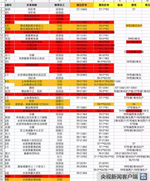 西安回应楼盘摇号前被内定：确有公职人员打招呼