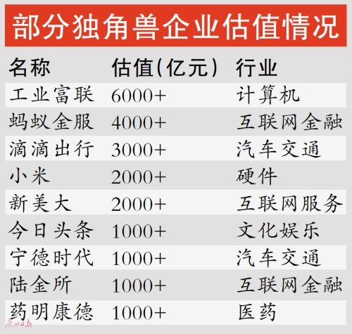 药明康德刷新年内最赚钱新股纪录 追涨要谨慎