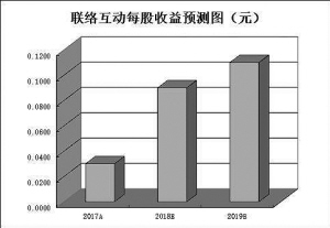 2035年要实现经济总量_愿望的实现手抄报(3)
