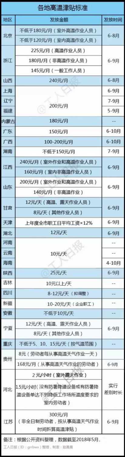 重要通知！几天后你的账户可能会多一笔钱 请注意查收