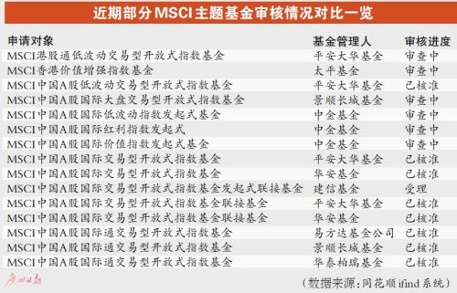 周五A股将正式纳入MSCI指数 外资机构对A股兴趣较浓