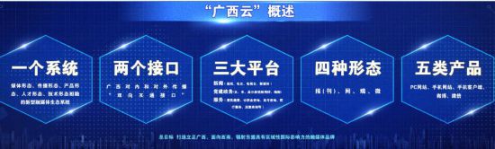 "广西云"融媒体生态系统