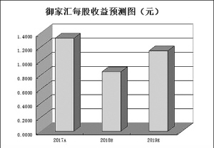 小米华为一季度销量抢眼  机构齐看好9只智能手机概念股