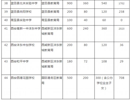 西安人口数量_7年人口仅增加25万,西安千万人口目标迎挑战(3)