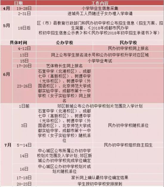 家长注意!成都2018年公益性幼儿园、民办学校
