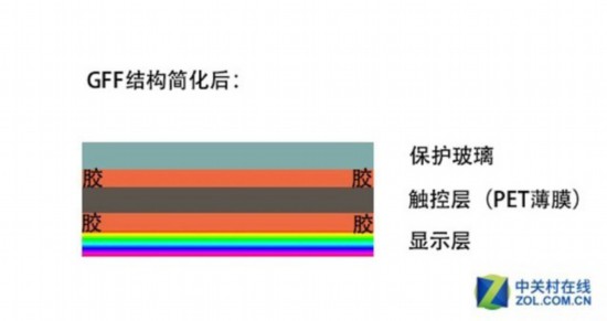 千元機價廉但不物美 好皮囊背后有這些坑 