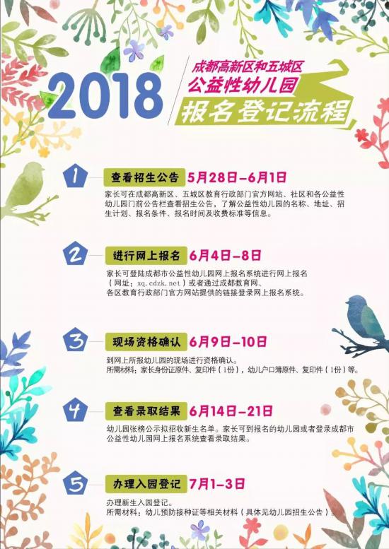 家长注意!成都2018年公益性幼儿园、民办学校