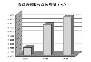 小米华为一季度销量抢眼  机构齐看好9只智能手机概念股