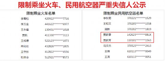 首批被限乘火车飞机人员名单公布:贾跃亭在内