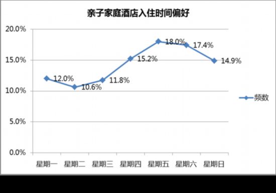 同程艺龙:酒店打出亲子牌 亲子游市场规模持