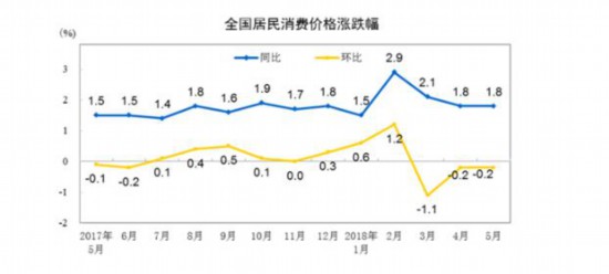 gdp会影响居民消费价格指数吗_国务院客户端又有新功能(2)