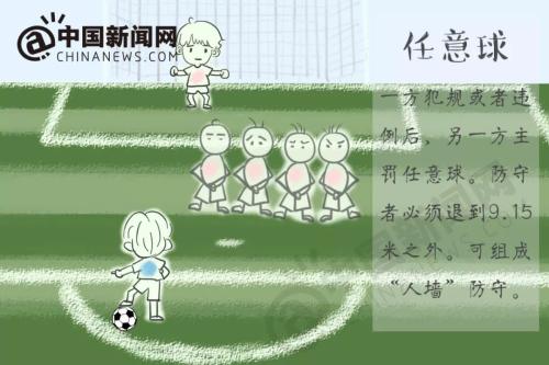 越位?任意球?点球?世界杯马上开始 再不懂这些