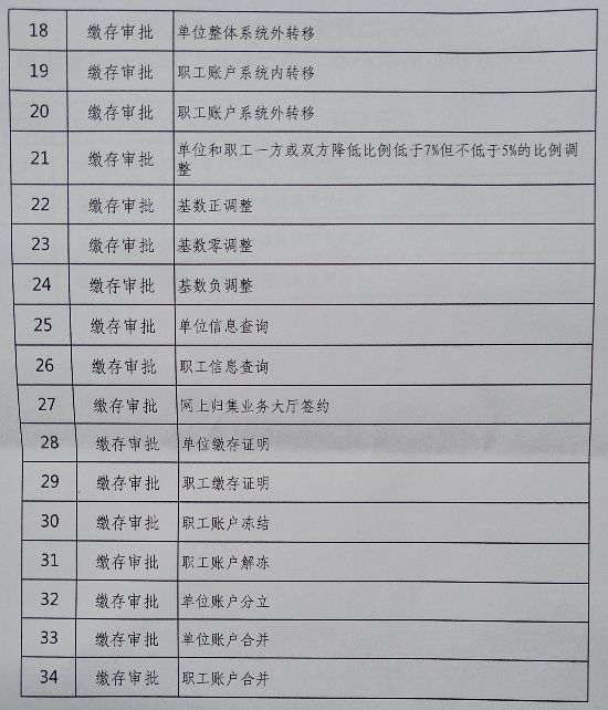 长春市32项住房公积金提取实现“只跑一次”