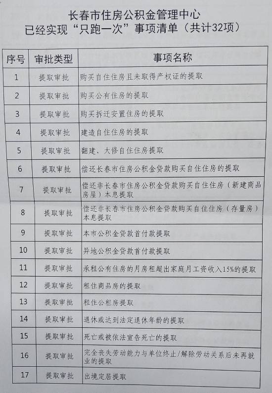 长春市32项住房公积金提取实现“只跑一次”