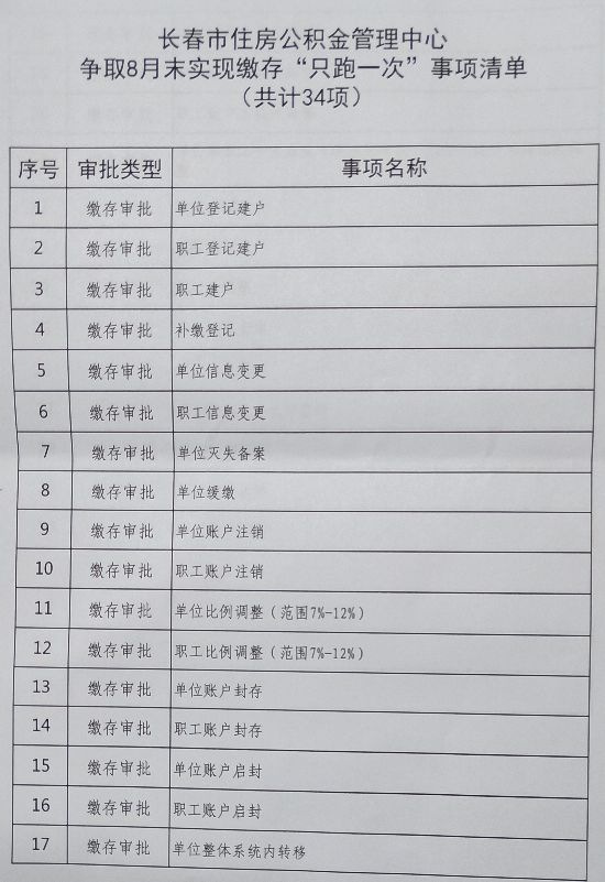 长春市32项住房公积金提取实现“只跑一次”