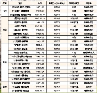 俄罗斯世界杯观战指南