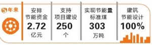 gdp的单位是什么_遂宁市上半年单位GDP能耗同比下降9.26%