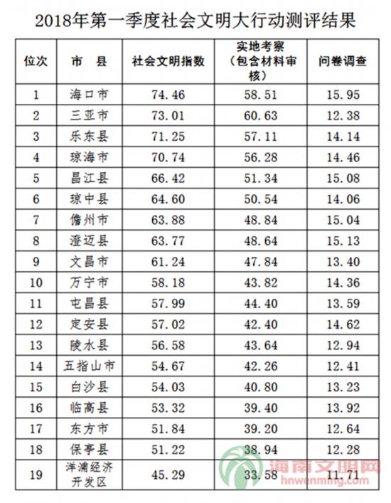 关于报送文明生态村建设情况的通知_副本..png