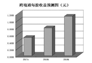 只个股获产业资本净增持 四维度筛出5只超跌绩优股