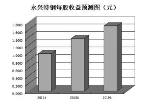 145只个股获产业资本净增持 四维度筛出5只超跌绩优股