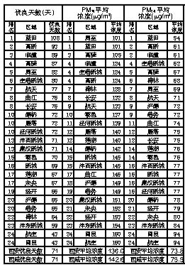 西安各區排名_西安各區房價排名