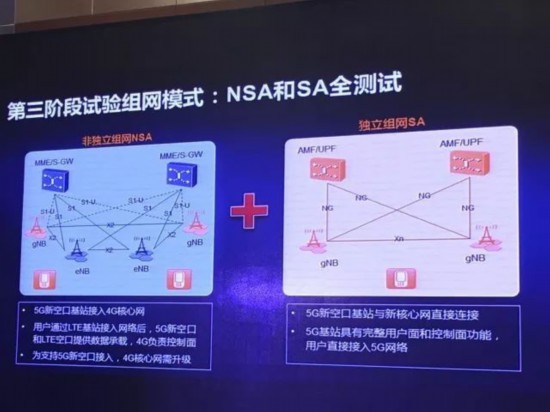 通信网络混乱终结 5G独立组网达成一致