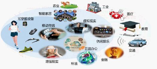 打造5G产业新城 大唐网络一体两翼战略全面