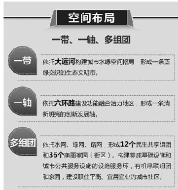 2035年北京城市副中心常住人口控制在130萬以內